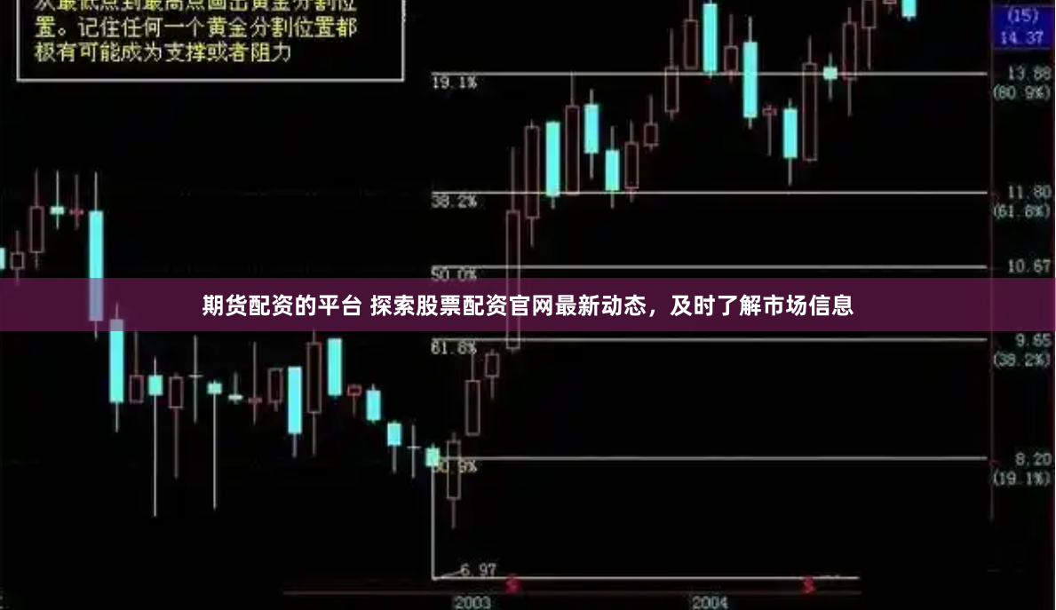 期货配资的平台 探索股票配资官网最新动态,及时了解市场信息