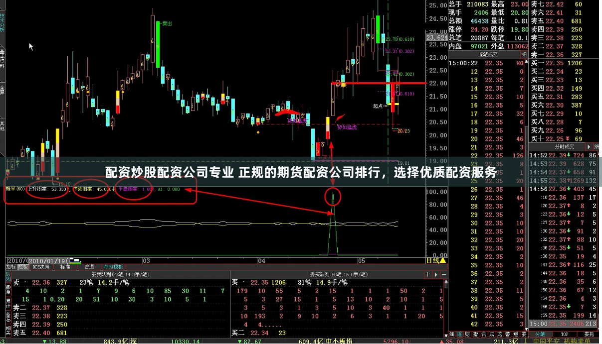 配资炒股配资公司专业 正规的期货配资公司排行，选择优质配资服务