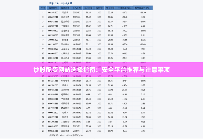 炒股配资网站选择指南：安全平台推荐与注意事项