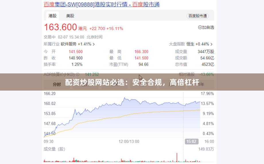 配资炒股网站必选：安全合规，高倍杠杆