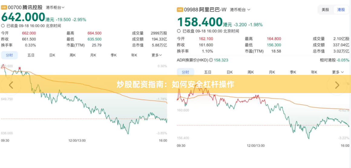 炒股配资指南：如何安全杠杆操作