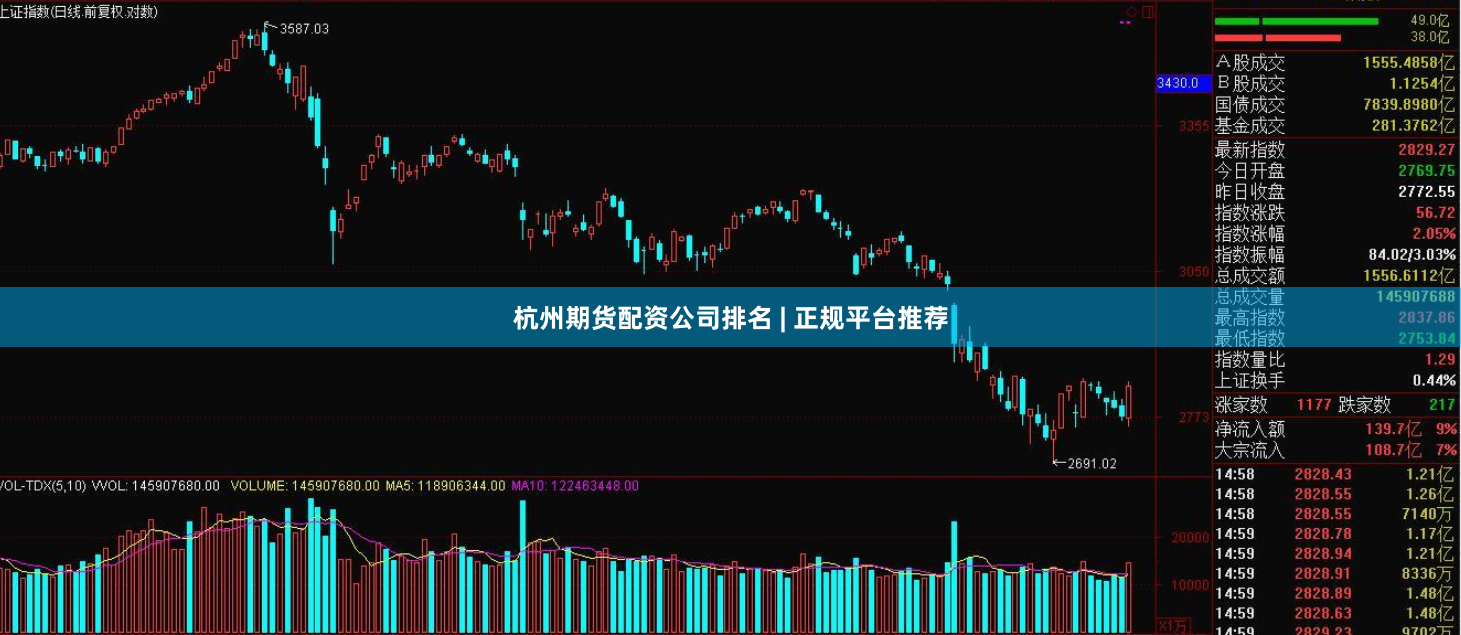 杭州期货配资公司排名 | 正规平台推荐